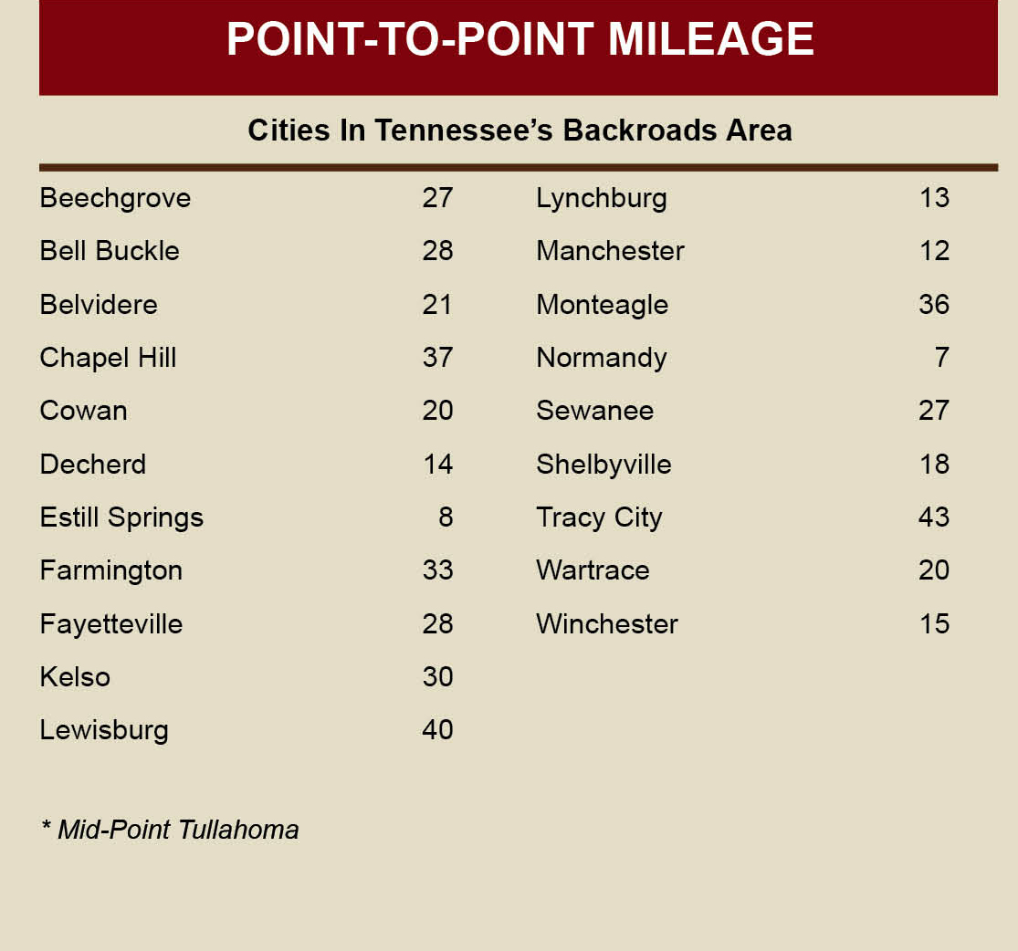 point to point mileage chart